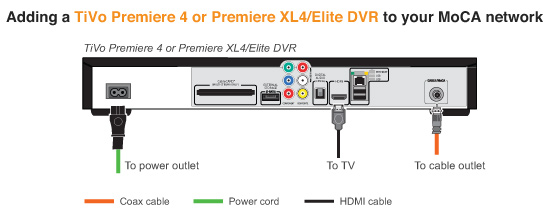 Moca Dvr